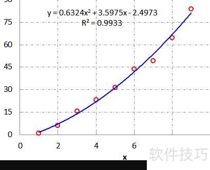 excel怎么在表格里面添加趋势线 excel怎么在表格里面添加趋势线