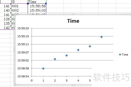 如何在excel中绘制散点图 如何在excel中绘制散点图