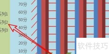 怎样在excel2010图表中插入图例 怎样在excel2010图表中插入图例