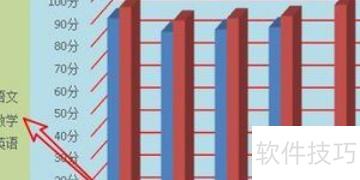 怎样在excel2010图表中插入图例 怎样在excel2010图表中插入图例