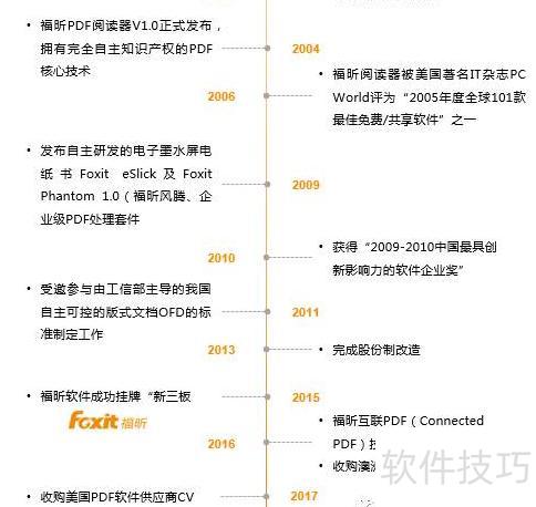 「独家线上交流邀请」福昕软件四大高管齐亮相 「独家线上交流邀请」福昕软件四大高管齐亮相