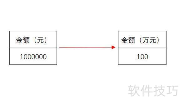 excel中怎么将金额转换成万元 excel中怎么将金额转换成万元