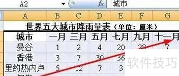 excel图表怎样设置xy轴 excel图表怎样设置xy轴
