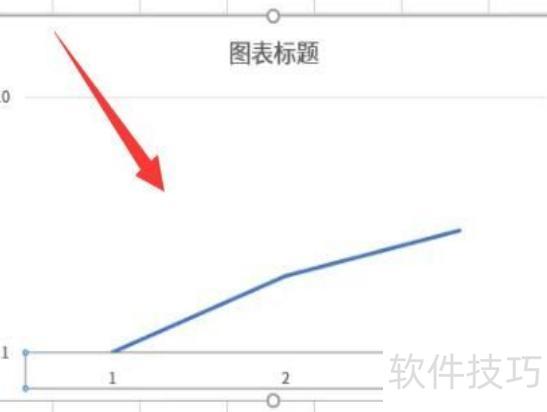 excel图表怎样设置xy轴 excel图表怎样设置xy轴
