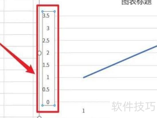excel图表怎样设置xy轴 excel图表怎样设置xy轴