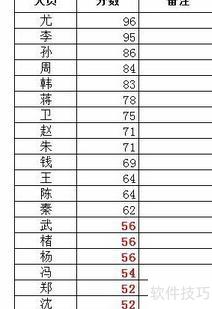 如何让excel表格中的数字变红色显示 如何让excel表格中的数字变红色显示