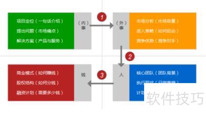 如何制作商业计划书PPTppt 如何制作商业计划书PPTppt