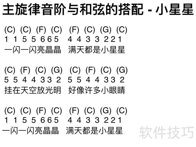 永远免费《里茶叔叔尤克里里.pdf》一个文档一堂课就够啦! 永远免费《里茶叔叔尤克里里.pdf》一个文档一堂课就够啦!