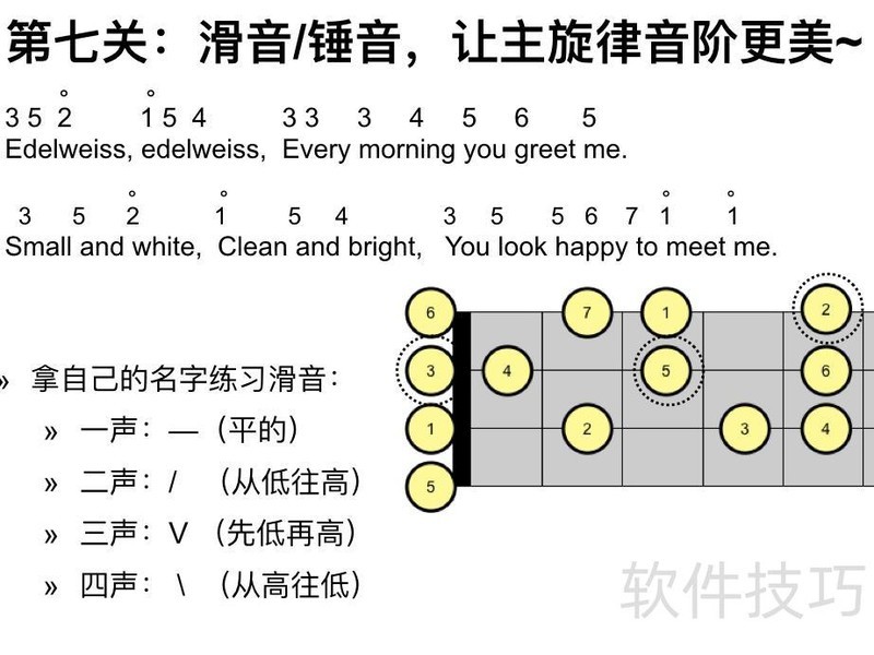 永远免费《里茶叔叔尤克里里.pdf》一个文档一堂课就够啦! 永远免费《里茶叔叔尤克里里.pdf》一个文档一堂课就够啦!