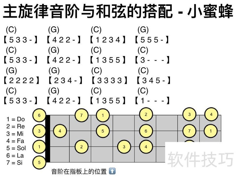 永远免费《里茶叔叔尤克里里.pdf》一个文档一堂课就够啦! 永远免费《里茶叔叔尤克里里.pdf》一个文档一堂课就够啦!