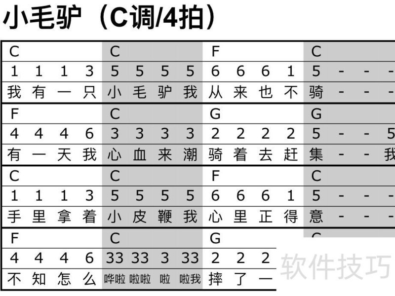 永远免费《里茶叔叔尤克里里.pdf》一个文档一堂课就够啦! 永远免费《里茶叔叔尤克里里.pdf》一个文档一堂课就够啦!