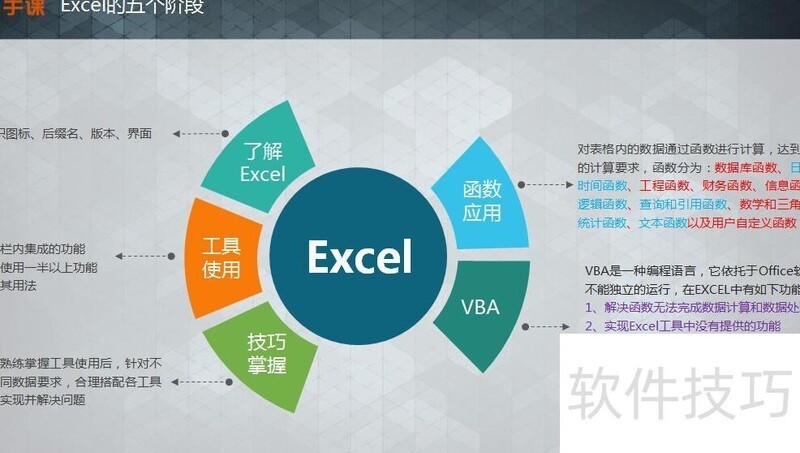 初学者怎样制作excel表格详细步骤 初学者怎样制作excel表格详细步骤