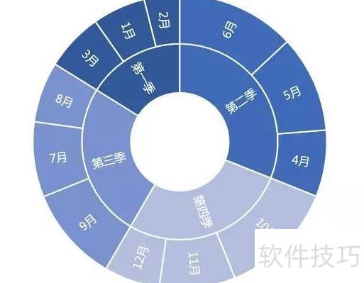 怎么用excel制作日期循环 怎么用excel制作日期循环