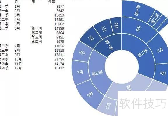 怎么用excel制作日期循环 怎么用excel制作日期循环