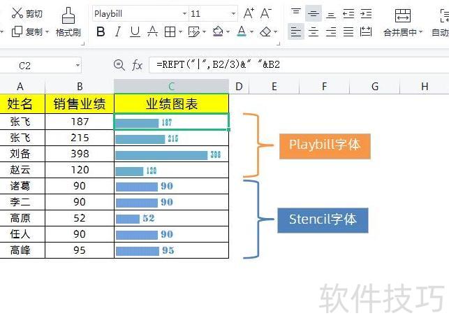 轻松实现Excel表格数据图表显示 轻松实现Excel表格数据图表显示