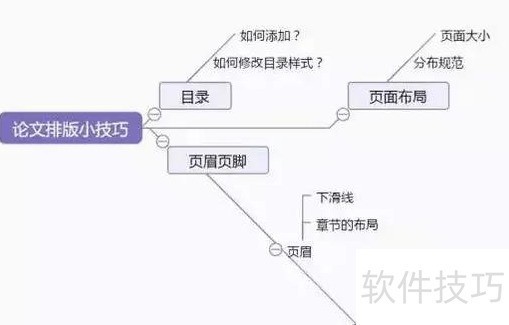 word文档怎样排版 word文档怎样排版