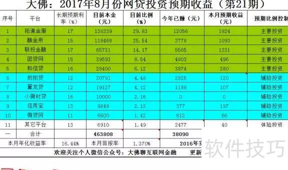 怎样用excel表格记账文件 怎样用excel表格记账文件
