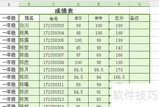 在excel里面怎么复制表格 在excel里面怎么复制表格