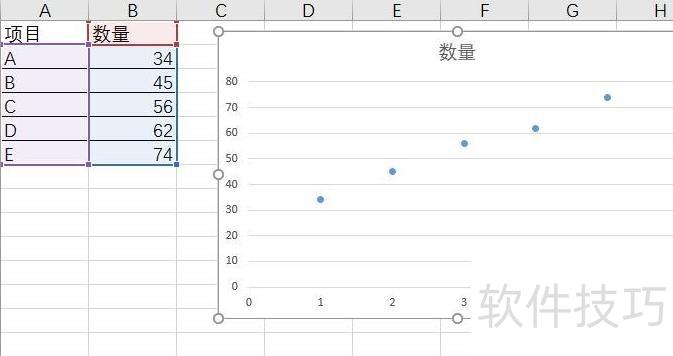 用excel怎样绘制直线趋势图 用excel怎样绘制直线趋势图