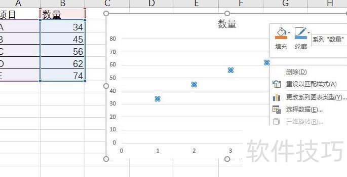 用excel怎样绘制直线趋势图 用excel怎样绘制直线趋势图