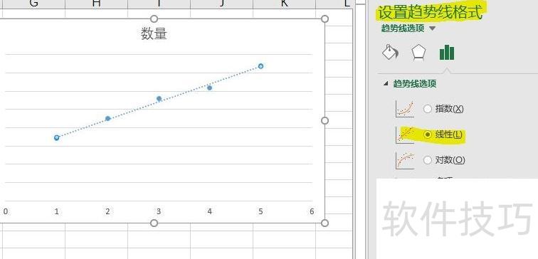用excel怎样绘制直线趋势图 用excel怎样绘制直线趋势图