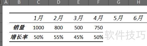 用excel怎样绘制直线趋势图 用excel怎样绘制直线趋势图