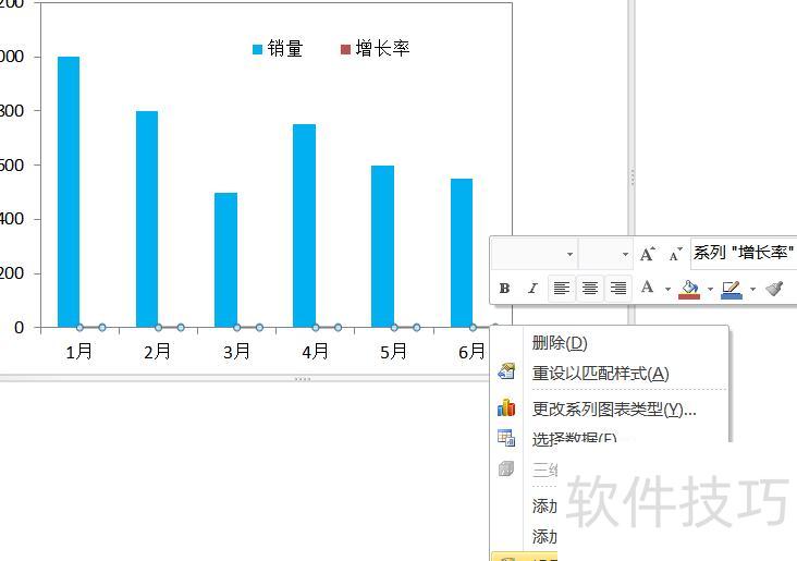 用excel怎样绘制直线趋势图 用excel怎样绘制直线趋势图