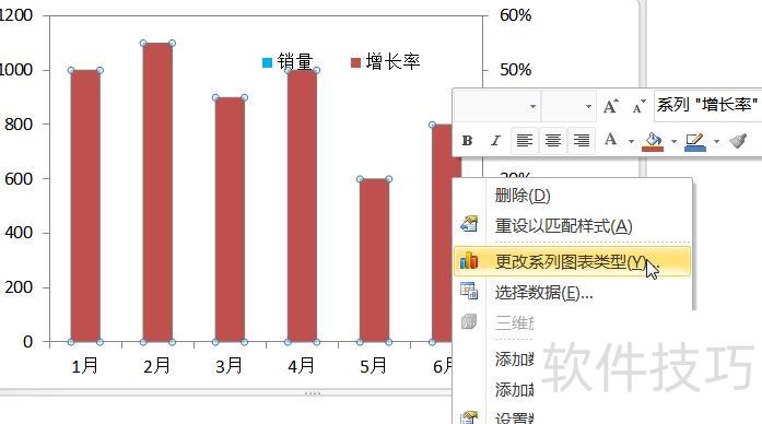 用excel怎样绘制直线趋势图 用excel怎样绘制直线趋势图