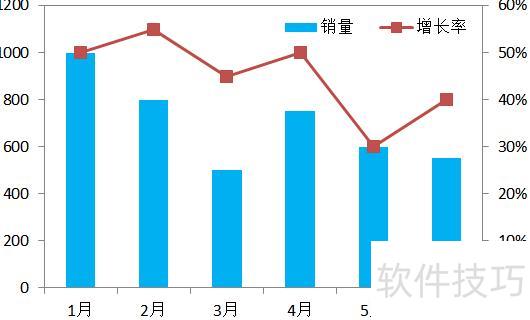 用excel怎样绘制直线趋势图 用excel怎样绘制直线趋势图