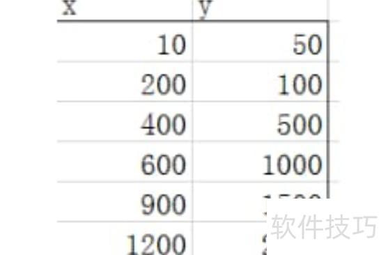 如何用excel作对数函数图 如何用excel作对数函数图