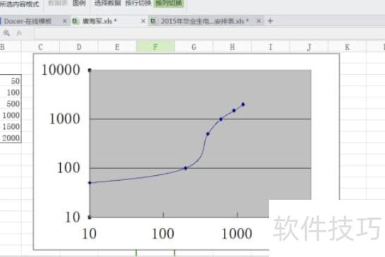 如何用excel作对数函数图 如何用excel作对数函数图