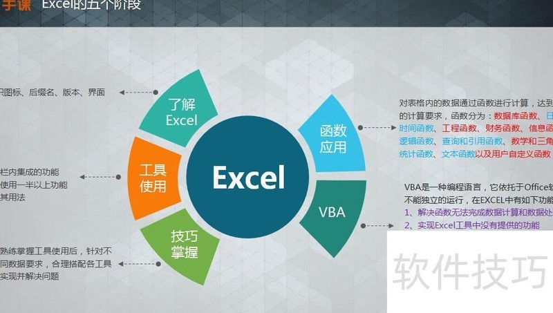 如何快速学好excel函数公式 如何快速学好excel函数公式