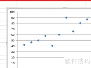 怎么在excel表格中进行最小二乘法拟合 怎么在excel表格中进行最小二乘法拟合