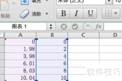 怎么在excel表格中进行最小二乘法拟合 怎么在excel表格中进行最小二乘法拟合