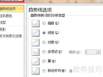 怎么在excel表格中进行最小二乘法拟合 怎么在excel表格中进行最小二乘法拟合