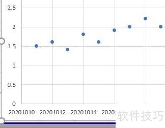 怎么在excel表格中进行最小二乘法拟合 怎么在excel表格中进行最小二乘法拟合