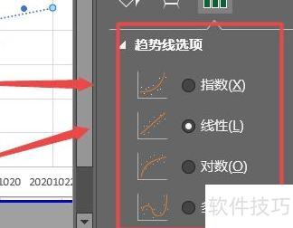 怎么在excel表格中进行最小二乘法拟合 怎么在excel表格中进行最小二乘法拟合
