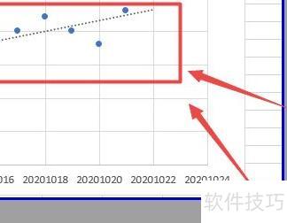怎么在excel表格中进行最小二乘法拟合 怎么在excel表格中进行最小二乘法拟合