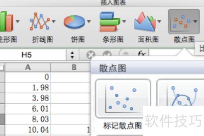 怎么在excel表格中进行最小二乘法拟合 怎么在excel表格中进行最小二乘法拟合
