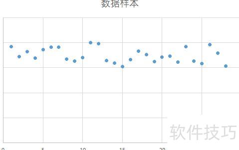 怎样用excel预测残差 怎样用excel预测残差