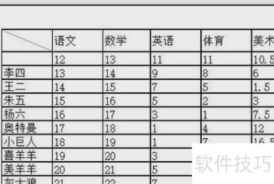 excel打印如何铺满整个页面 excel打印如何铺满整个页面