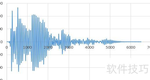excel图表怎么改数据 excel图表怎么改数据
