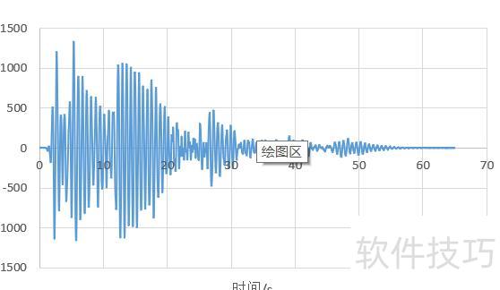 excel图表怎么改数据 excel图表怎么改数据