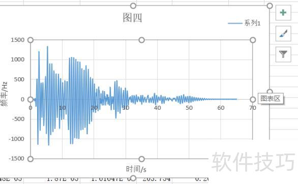 excel图表怎么改数据 excel图表怎么改数据