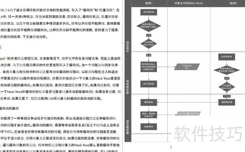 Java并发不止于编程更是艺术 Java并发不止于编程更是艺术