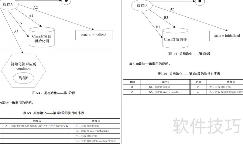 Java并发不止于编程更是艺术 Java并发不止于编程更是艺术