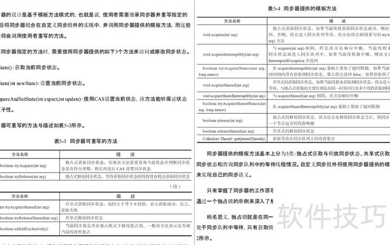 Java并发不止于编程更是艺术 Java并发不止于编程更是艺术