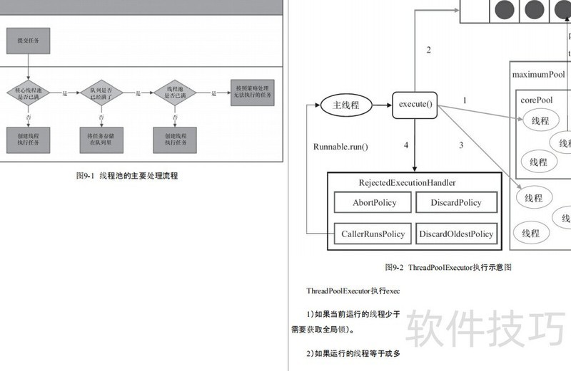 Java并发不止于编程更是艺术 Java并发不止于编程更是艺术