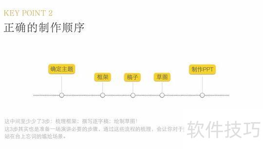 怎么做ppt更具说服力 怎么做ppt更具说服力