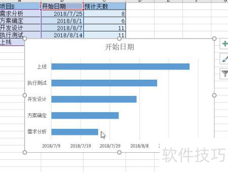 甘特图excel怎么做 甘特图excel怎么做